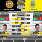 GoalPoint-Preview-Jornada19-Nacional-Arouca-LIGA-NOS-201617-infog2