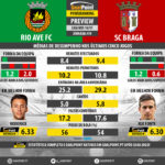 GoalPoint-Preview-Jornada19-Rio-Ave-Braga-LIGA-NOS-201617-infog2