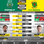 GoalPoint-Preview-Jornada19-Sporting-Pacos-LIGA-NOS-201617-infog2