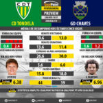 GoalPoint-Preview-Jornada19-Tondela-Chaves-LIGA-NOS-201617-infog2