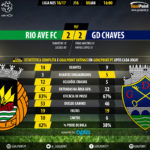 GoalPoint-Rio Ave-Chaves-LIGA-NOS-201617-90m