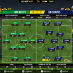 GoalPoint-Rio Ave-Chaves-LIGA-NOS-201617-Ratings