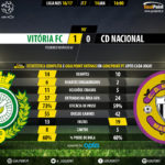 GoalPoint-Setubal-Nacional-LIGA-NOS-201617-90m