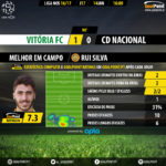 GoalPoint-Setubal-Nacional-LIGA-NOS-201617-MVP
