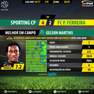 GoalPoint-Sporting-Pacos-LIGA-NOS-201617-MVP