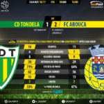 GoalPoint-Tondela-Arouca-LIGA-NOS-201617-90m