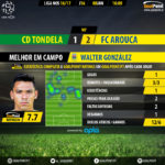 GoalPoint-Tondela-Arouca-LIGA-NOS-201617-MVP