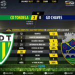 GoalPoint-Tondela-Chaves-LIGA-NOS-201617-90m