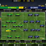 GoalPoint-Tondela-Chaves-LIGA-NOS-201617-Ratings