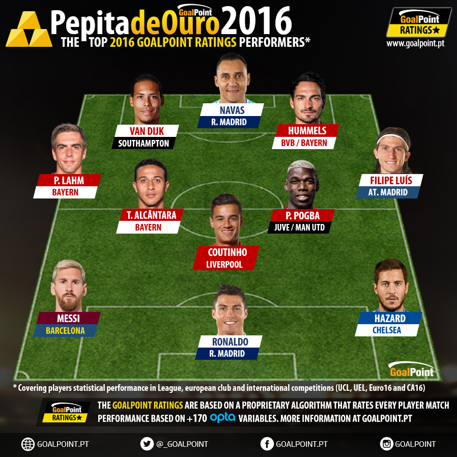 GoalPoint-XI-ano-Pepita-de-Ouro-2016-infog