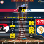 GoalPoint-AZ-Lyon-Europa-League-201617-90m