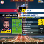 GoalPoint-AZ-Lyon-Europa-League-201617-MVP