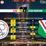 GoalPoint-Ajax-Legia Warsaw-Europa-League-201617-90m