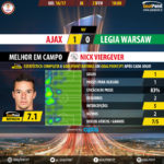 GoalPoint-Ajax-Legia Warsaw-Europa-League-201617-MVP
