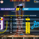 GoalPoint-Anderlecht-Zenit-Europa-League-201617-90m