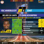 GoalPoint-Anderlecht-Zenit-Europa-League-201617-MVP