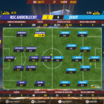 GoalPoint-Anderlecht-Zenit-Europa-League-201617-Ratings