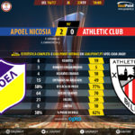 GoalPoint-Apoel Nicosia-Ath Bilbao-Europa-League-201617-90m