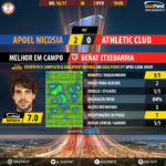 GoalPoint-Apoel Nicosia-Ath Bilbao-Europa-League-201617-MVP
