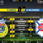 GoalPoint-Arouca-Belenenses-LIGA-NOS-201617-90m