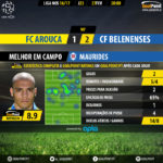 GoalPoint-Arouca-Belenenses-LIGA-NOS-201617-MVP