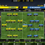 GoalPoint-Arouca-Belenenses-LIGA-NOS-201617-Ratings