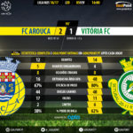 GoalPoint-Arouca-Setubal-LIGA-NOS-201617-90m