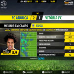 GoalPoint-Arouca-Setubal-LIGA-NOS-201617-MVP