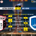 GoalPoint-Astra Giurgiu-Genk-Europa-League-201617-90m