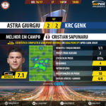 GoalPoint-Astra Giurgiu-Genk-Europa-League-201617-MVP