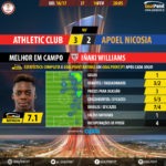 GoalPoint-Ath Bilbao-Apoel Nicosia-Europa-League-201617-MVP