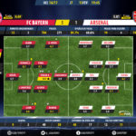 GoalPoint-Bayern-Arsenal-Champions-League-201617-Ratings2
