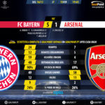 GoalPoint-Bayern München-Arsenal-Champions-League-201617-90m