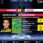 GoalPoint-Bayern München-Arsenal-Champions-League-201617-MVP