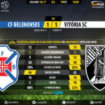 GoalPoint-Belenenses-Guimaraes-LIGA-NOS-201617-90m