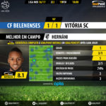 GoalPoint-Belenenses-Guimaraes-LIGA-NOS-201617-MVP