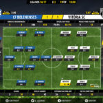 GoalPoint-Belenenses-Guimaraes-LIGA-NOS-201617-Ratings