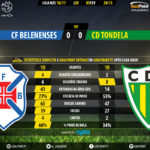 GoalPoint-Belenenses-Tondela-LIGA-NOS-201617-90m