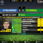 GoalPoint-Belenenses-Tondela-LIGA-NOS-201617-MVP