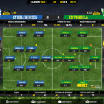 GoalPoint-Belenenses-Tondela-LIGA-NOS-201617-Ratings