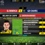 GoalPoint-Benfica-Chaves-LIGA-NOS-201617-MVP