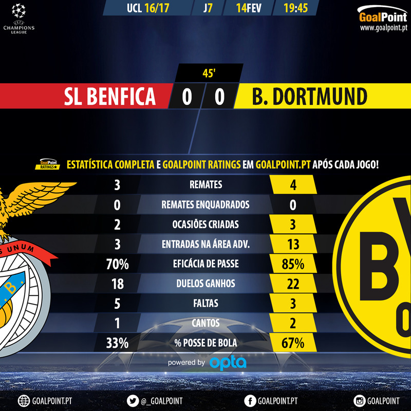 GoalPoint-Benfica-Dortmund-Champions-League-201617-45m