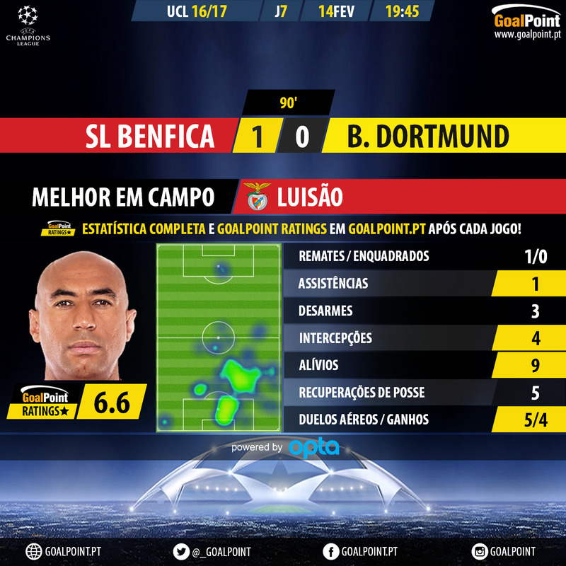 GoalPoint-Benfica-Dortmund-Champions-League-201617-MVP