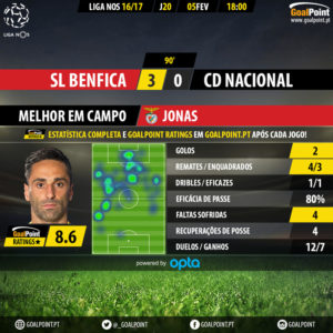GoalPoint-Benfica-Nacional-LIGA-NOS-201617-MVP