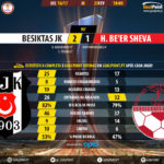 GoalPoint-Besiktas-Hapoel Be’er Sheva-Europa-League-201617-90m