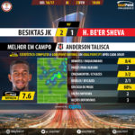 GoalPoint-Besiktas-Hapoel Be’er Sheva-Europa-League-201617-MVP