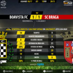 GoalPoint-Boavista-Braga-LIGA-NOS-201617-90m