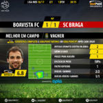 GoalPoint-Boavista-Braga-LIGA-NOS-201617-MVP