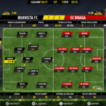 GoalPoint-Boavista-Braga-LIGA-NOS-201617-Ratings