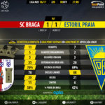 GoalPoint-Braga-Estoril-LIGA-NOS-201617-90m
